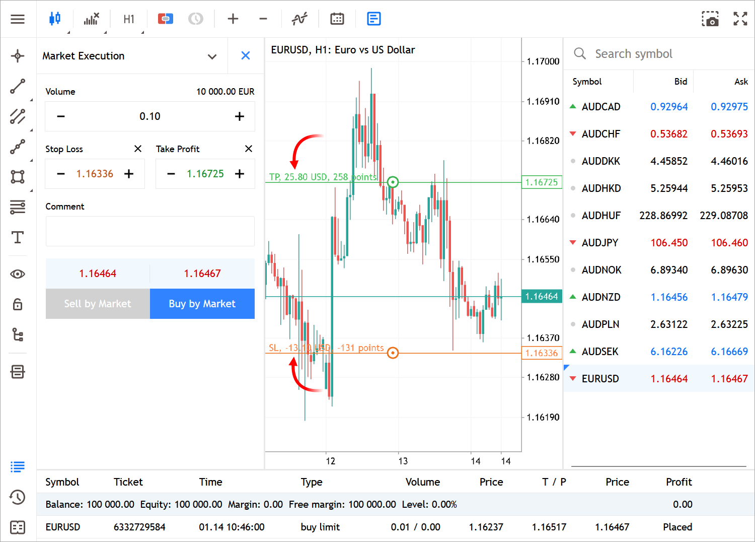Added display of approximate profit/loss in money
