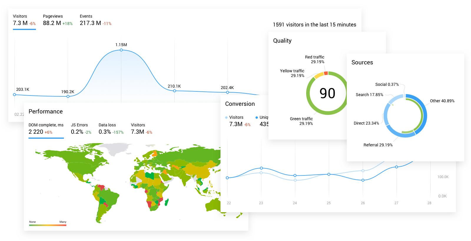 Finteza allows you to manage websites and applications in a unified way Finteza allows you to manage websites and applications in a unified way