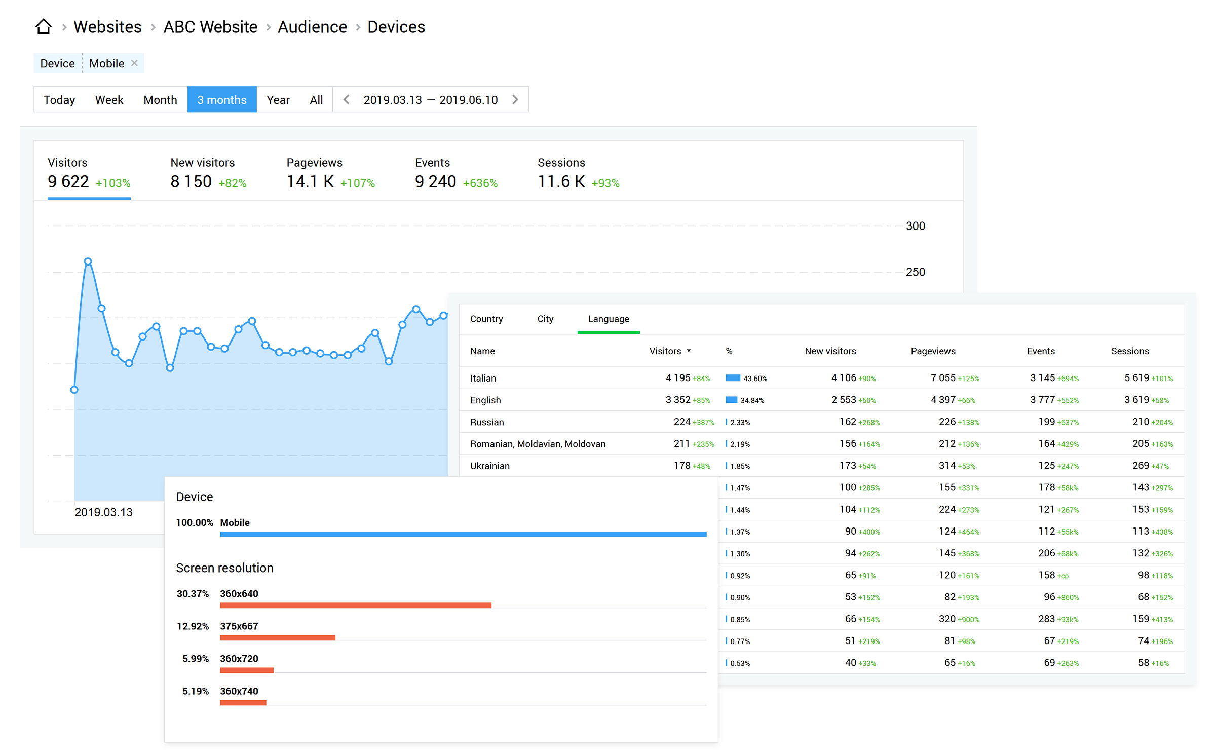 Finteza knows everything about your audience and website traffic Finteza knows everything about your audience and website traffic